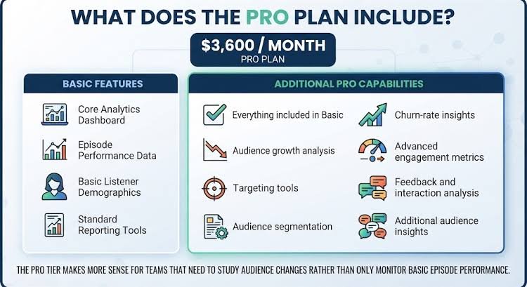 BacktoFrontShow Pricing