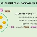 Composed vs Comprised