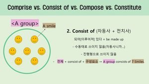 Composed vs Comprised